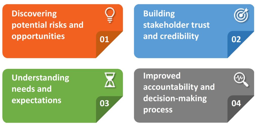 4 steps strategic engagement plan