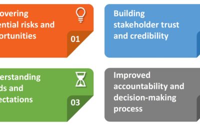 Developing a Strategic Stakeholder Engagement Plan