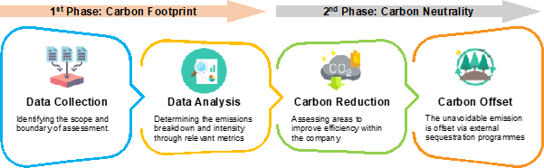 clearing the path to net zero Picture4