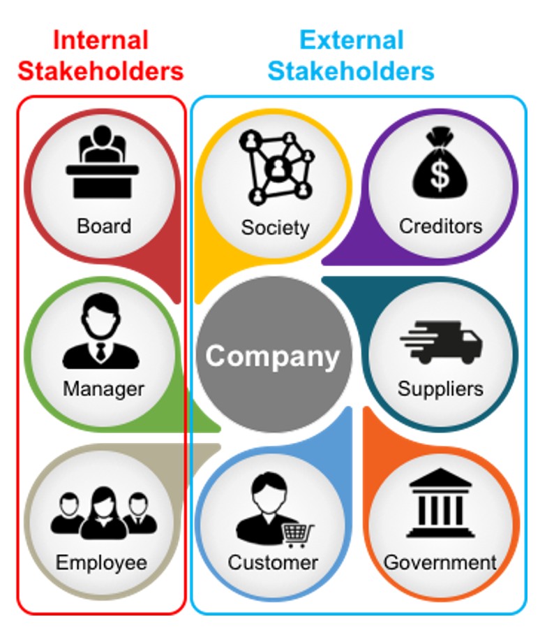 internal stakeholder vs external stateholder