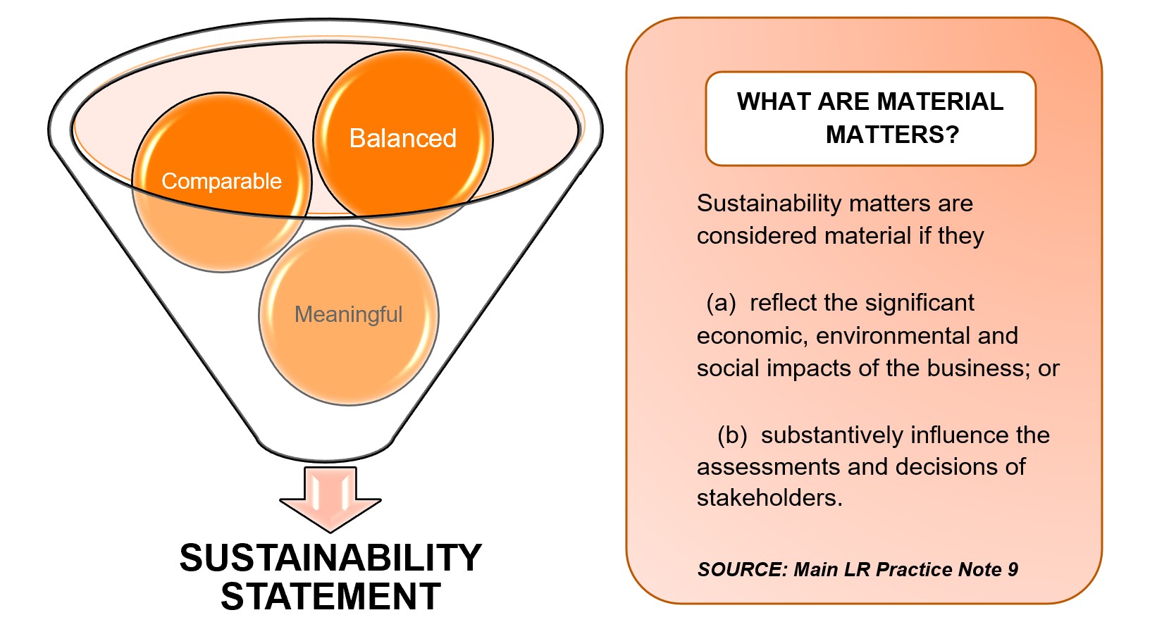 sustainability statement